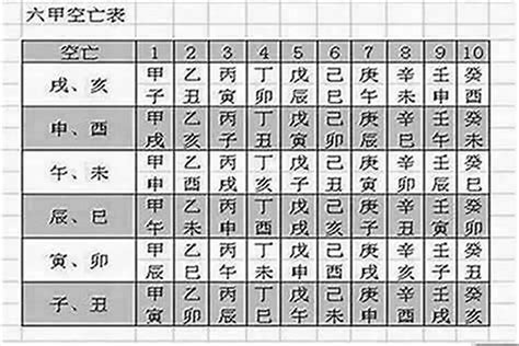 空亡門|八字命理學入門：空亡門意思詳解 